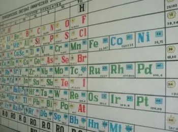 юнеско открыло год периодической таблицы менделеева - Сайт Газеты «Совершенно Секретно»