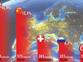 Европа разлюбила доллар - Совершенно Секретно