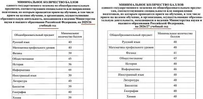 минобрнауки повысило минимальные баллы егэ для поступления в вузы в 2026 г - Сайт Газеты «Совершенно Секретно»