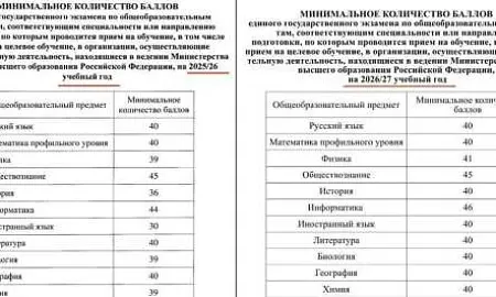 Минобрнауки повысило минимальные баллы ЕГЭ для поступления в вузы в 2026 г.