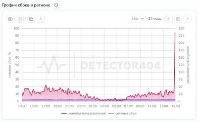 «билайн» предложил выборочно вводить «белые списки» для сомнительных абонентов - Сайт Газеты «Совершенно Секретно»