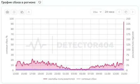 «Билайн» предложил выборочно вводить «белые списки» для сомнительных абонентов