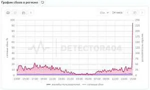 «Билайн» предложил выборочно вводить «белые списки» для сомнительных абонентов