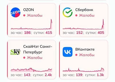 массовый сбой накрыл российский рунет - Сайт Газеты «Совершенно Секретно»