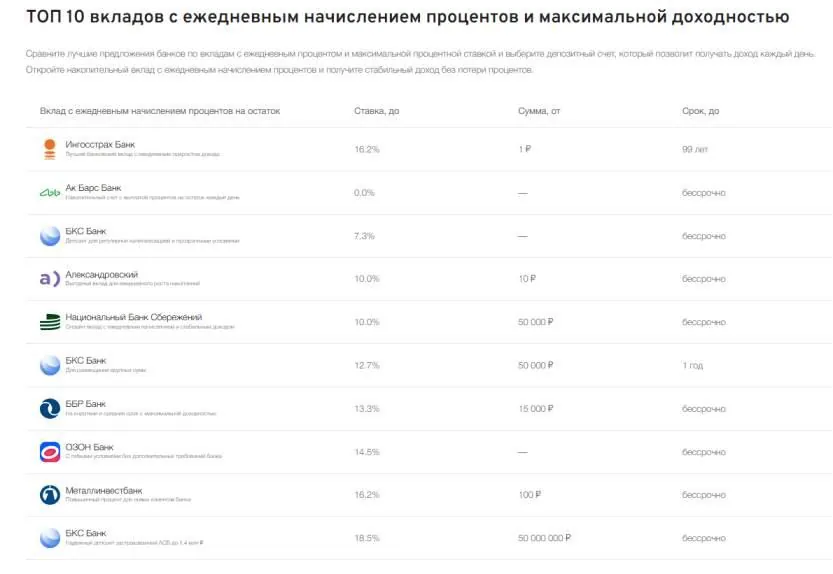 ежедневный процент