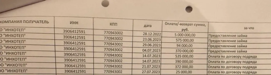 обнал 2j ООО «Инхотэп»