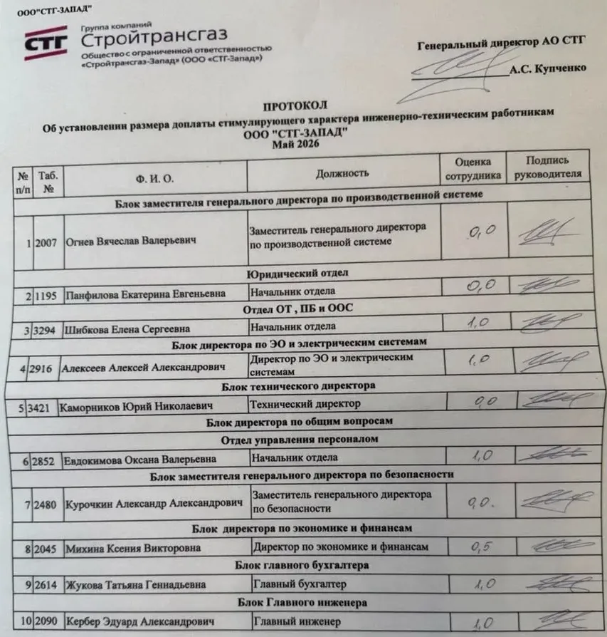 доплата протокол - доплаты стимулирующего характера