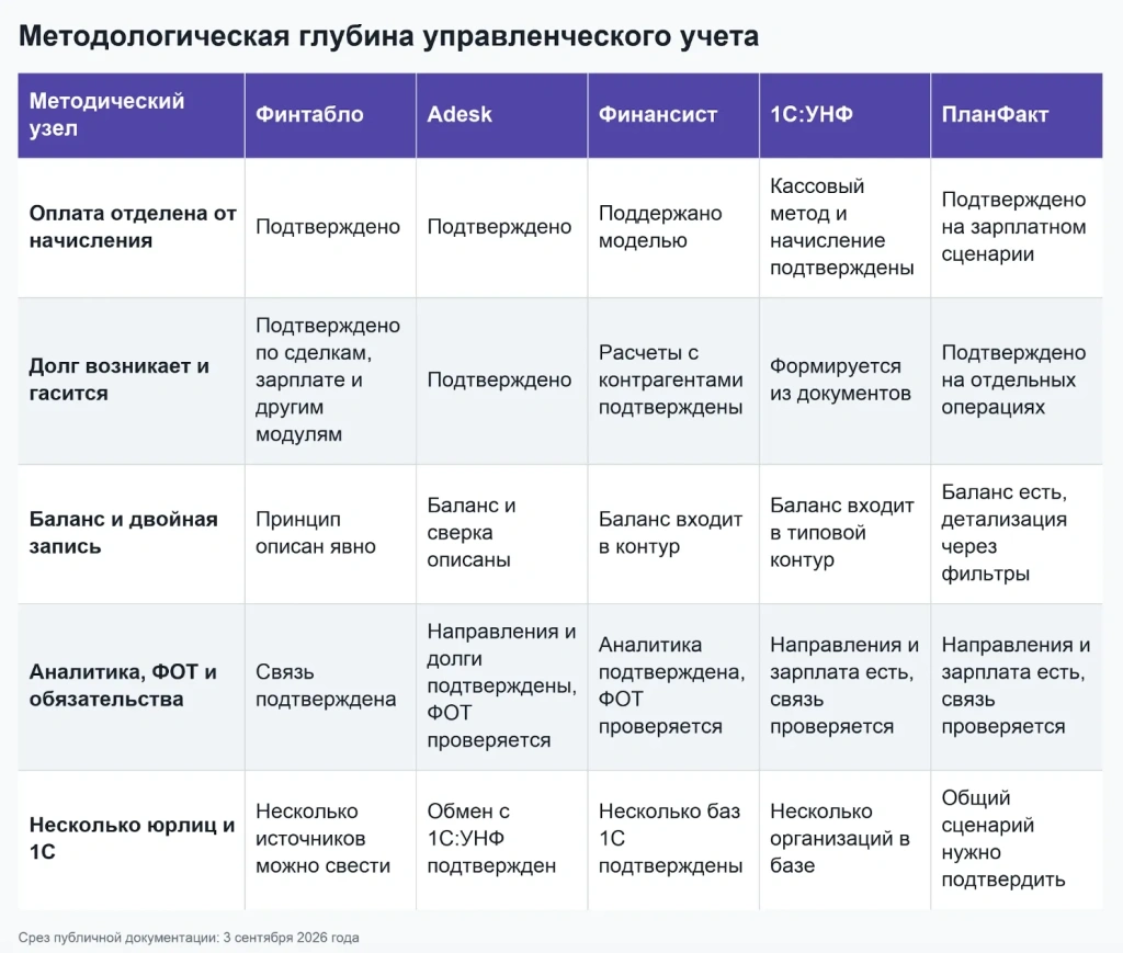 учёт 1.webp сравнение сервисов таблица