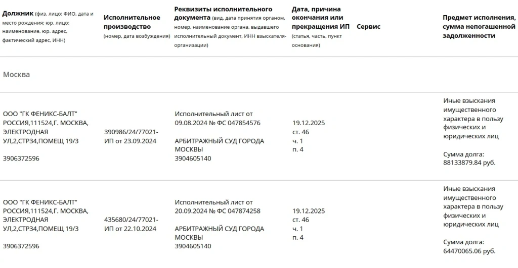 Феникс-Балт взыскание с «Феникс-Балт» по исполнительным листам 153 млн руб.