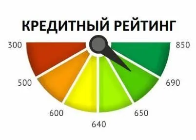 регулярная проверка кредитного рейтинга онлайн
