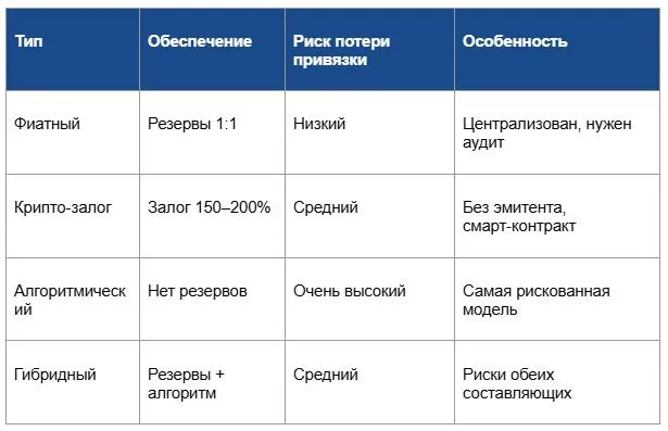 Четыре модели: коротко о каждой