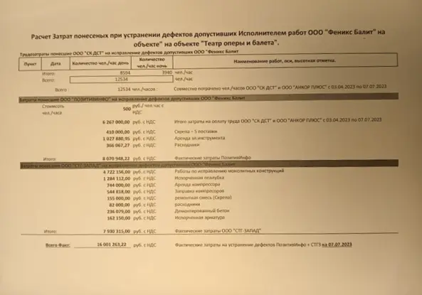 проверка специалисты проверили деятельность Феникс-Балта