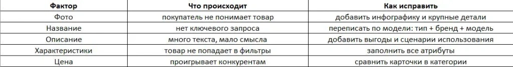 карточка товара на озоне - чек-лист