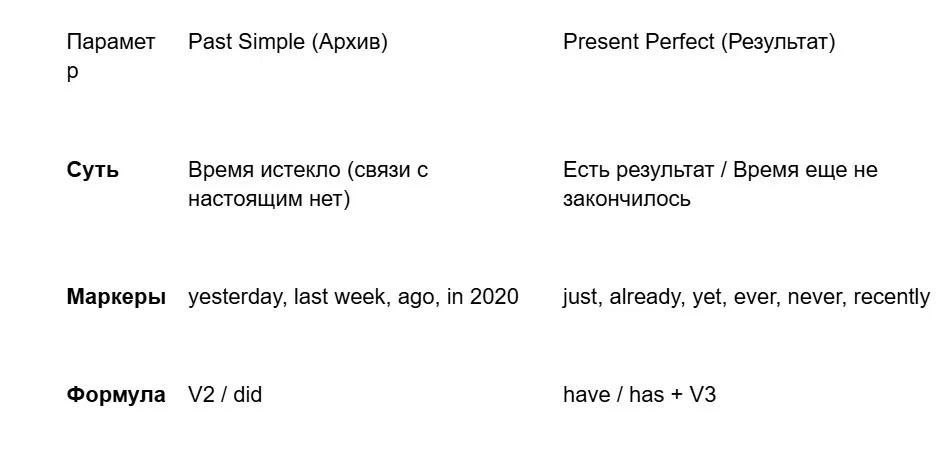 результат важнее времени