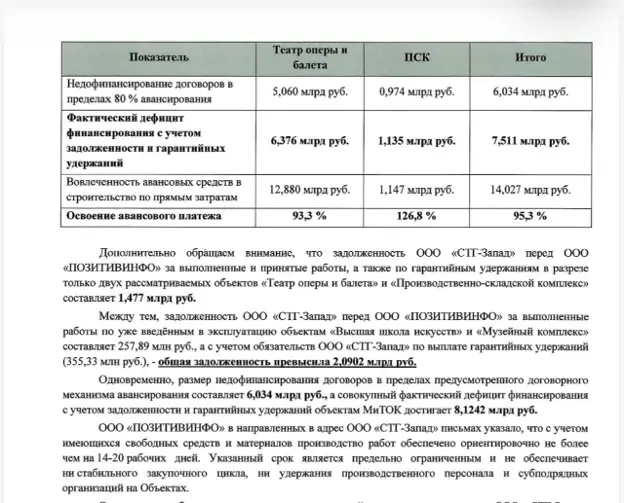 позитивинфо 2 проектная документация не разработана