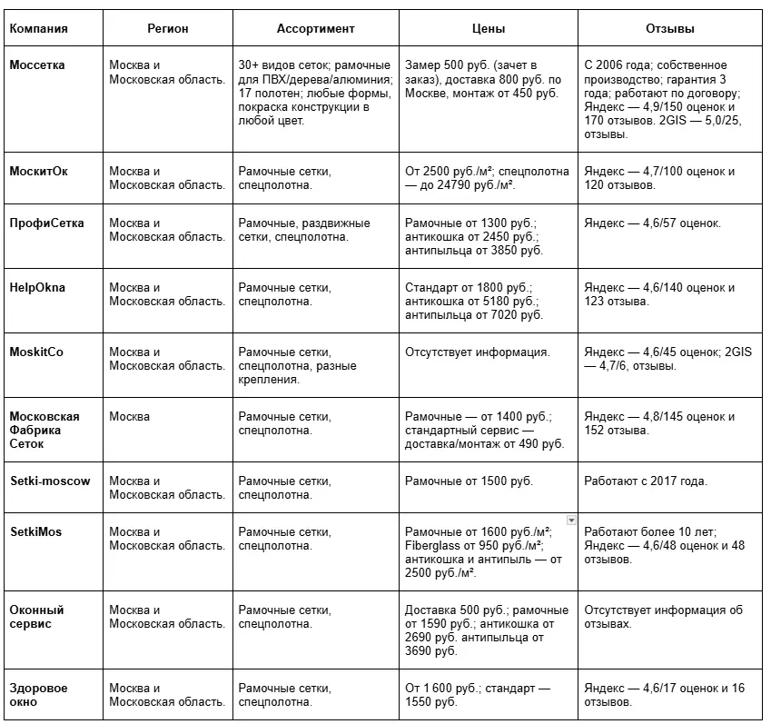 таблица поставщиков рамочных сеток
