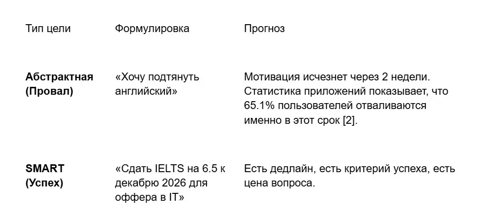 изучение английского