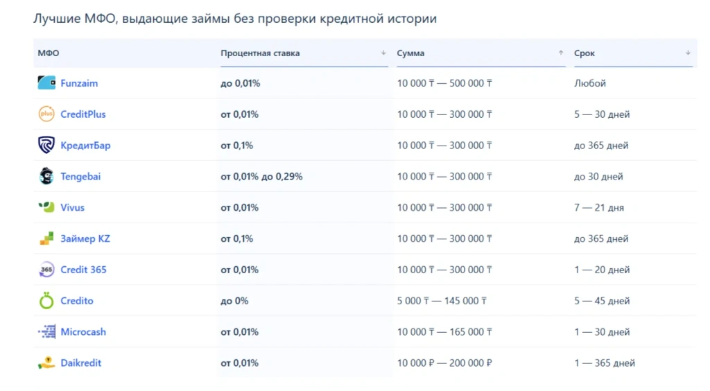 займ 24/7 казахстан