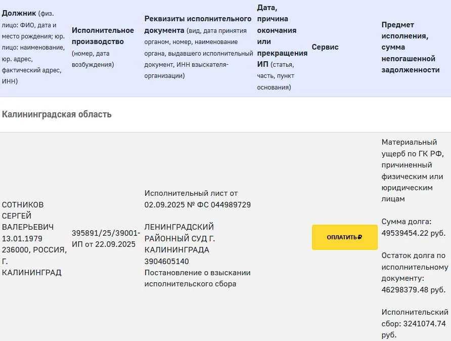 взыскание сотников 46 млн руб. за неисполненный строительный контракт