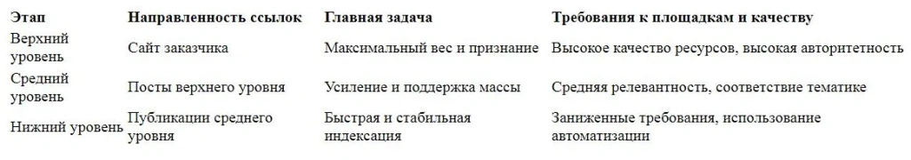 ссылочная масса