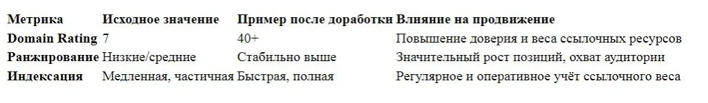 обратные ссылки