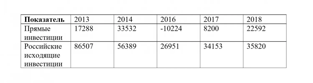 инвестиции 3.webp