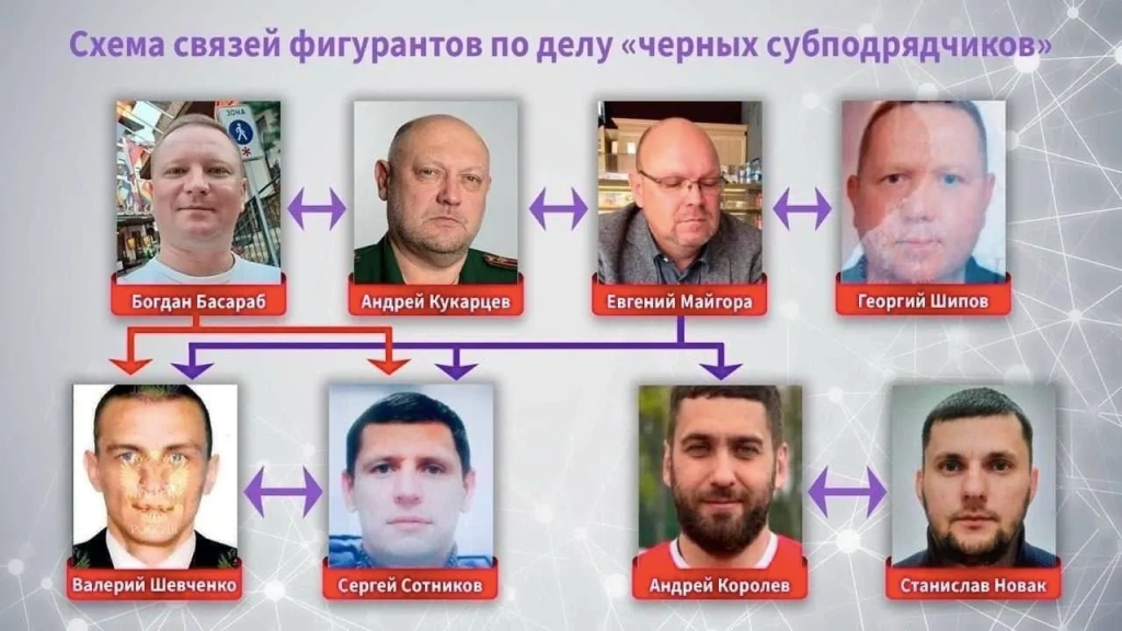 чёрные субподрядчики так выглядят организованные финансовые схемы