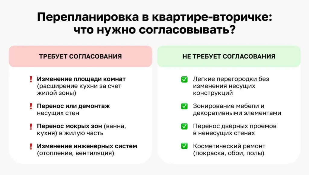 Что нельзя делать по закону — правила согласования перепланировки