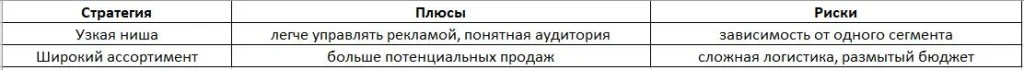 стратегии продаж на озоне