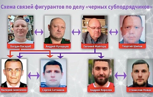 ТЕНДЕРЫ, «ТЕНИ» И ПОКРОВИТЕЛИ СЕРГЕЯ СОТНИКОВА