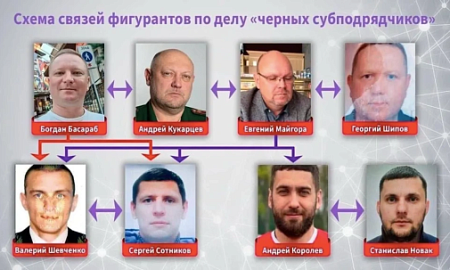 ТЕНДЕРЫ, «ТЕНИ» И ПОКРОВИТЕЛИ СЕРГЕЯ СОТНИКОВА