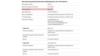 ркн внес apple и microsoft в реестр организаторов распространения информации - Сайт Газеты «Совершенно Секретно»